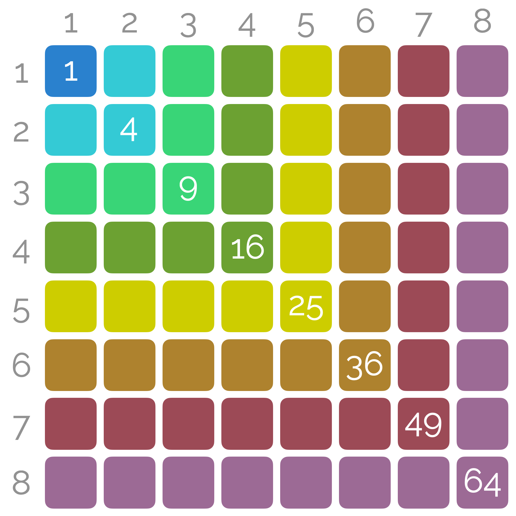 SumShine - Shedding new light on numbers